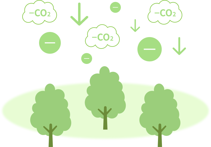 森林保全・植林等で吸収されたCO2