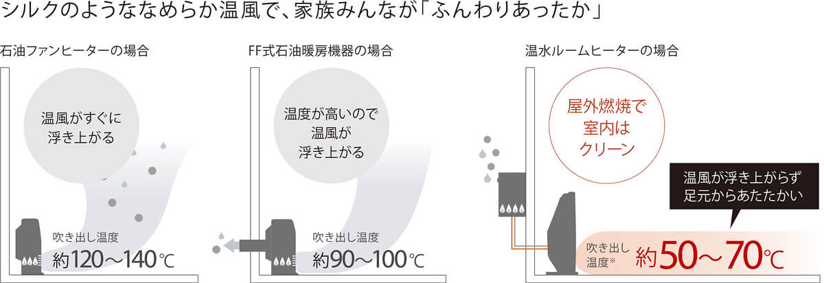 温水ルームヒーターとは