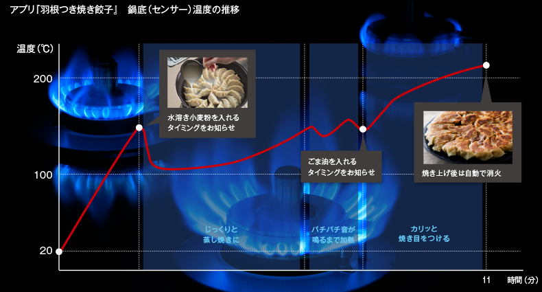 「つきっきり」からの解放