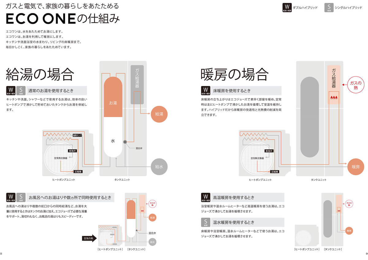 「お湯切れの心配なし」を実現する仕組み