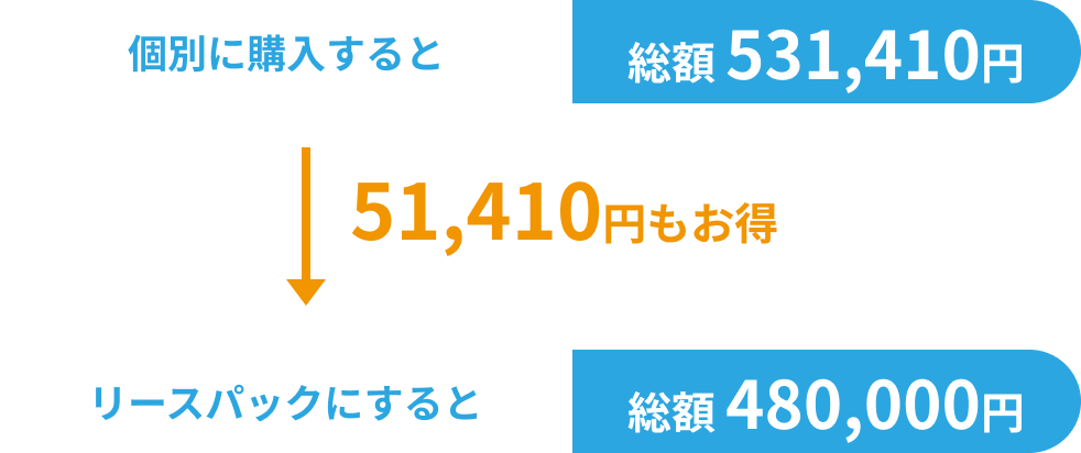 リースパックにすると51410円もお得