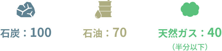 NOx(窒素酸化物)