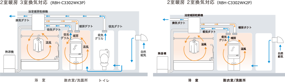 ２室/３室換気対応商品