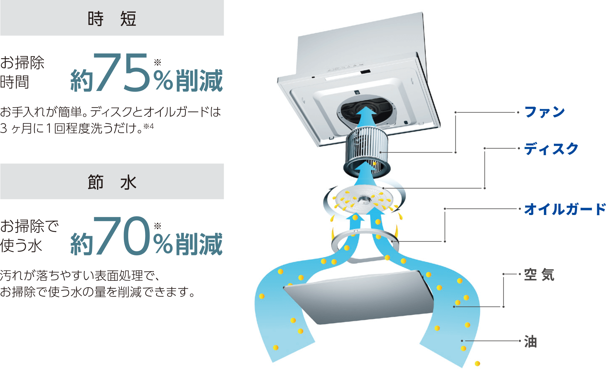 オイルスマッシャー