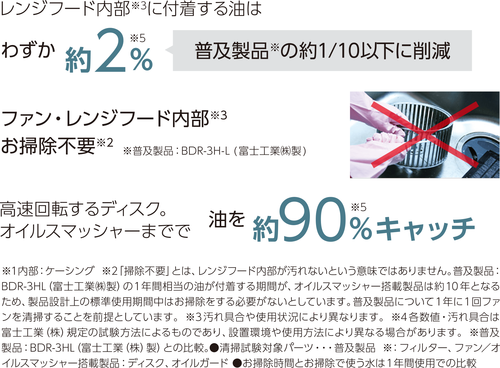 オイルスマッシャー