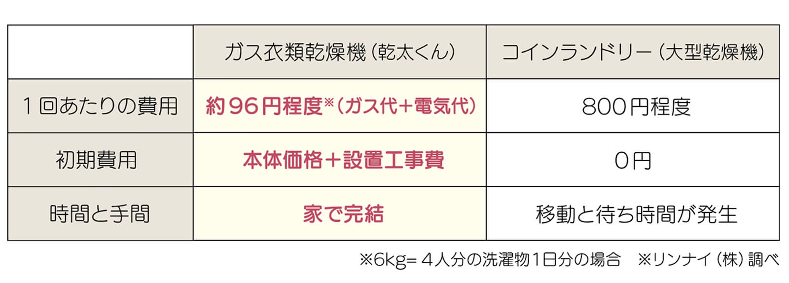 長期的な視点で考えるランニングコスト