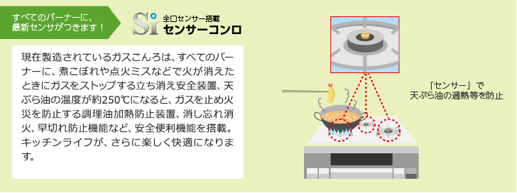 センサーコンロの説明図