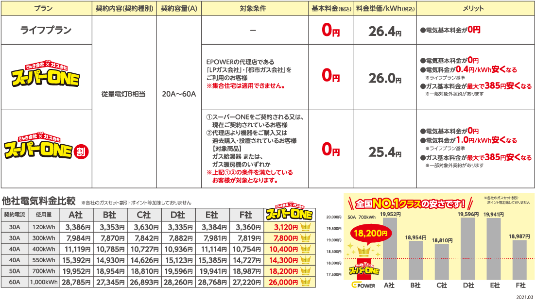 基本料金0円、EPOWERでんきのプラン画像