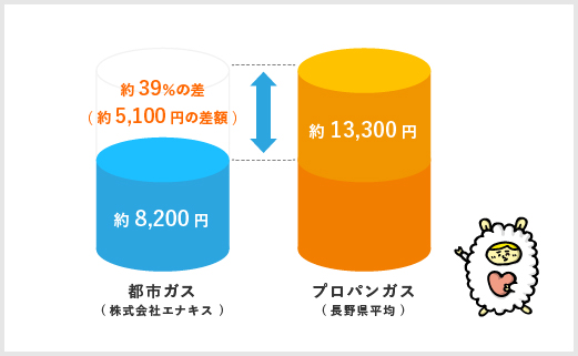 差額イメージ