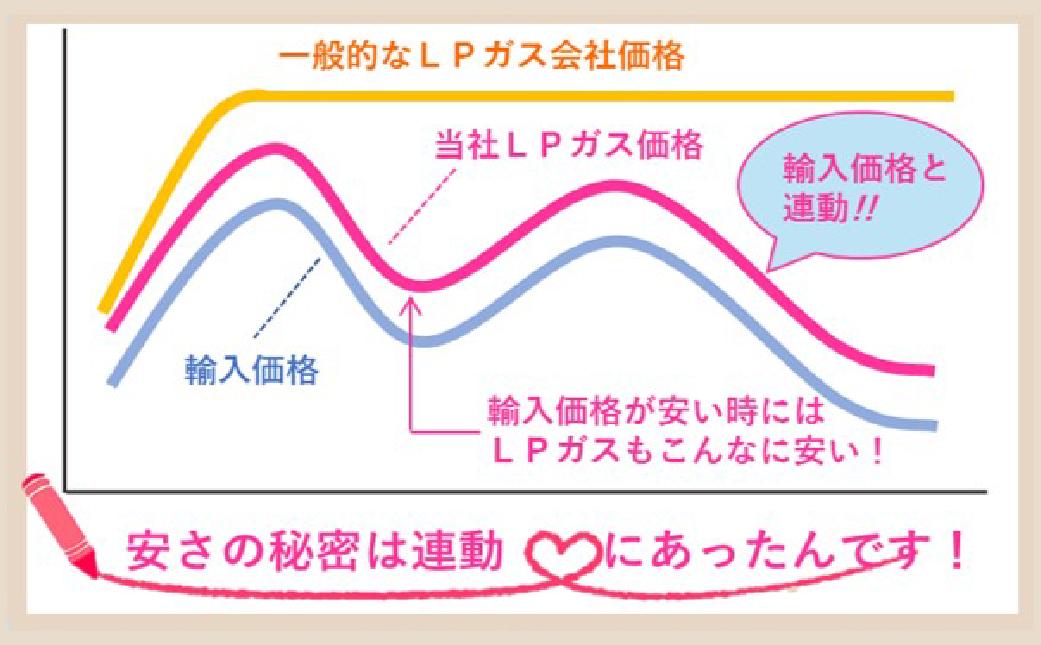 地球と家のモチーフの画像