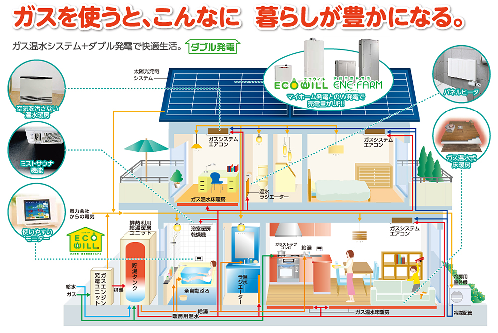 Lpガス発電 製品カテゴリー 株式会社エナキス