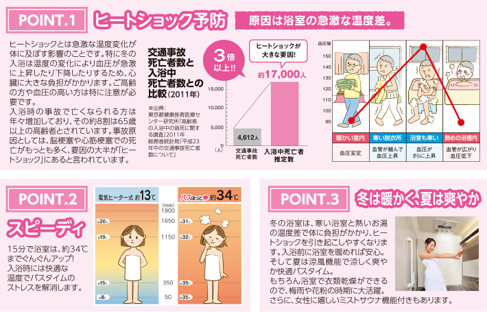 浴室暖房乾燥機
